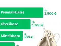 Hörgeräte Preise – Wie viel