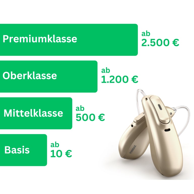 Hörgeräte Preise
