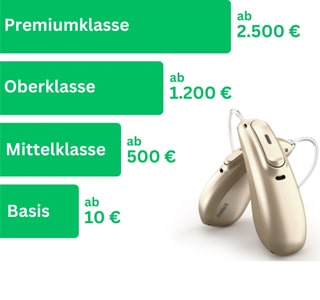Hörgeräte Preise – Wie viel kostet ein gutes Hörgerät?