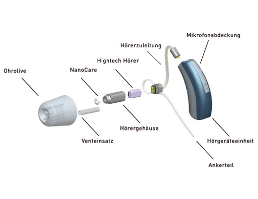 Hörhilfen Akku Hörgeräte Akku