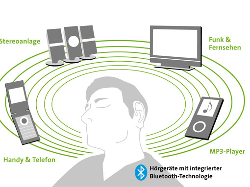 Bluetooth hörgeräte