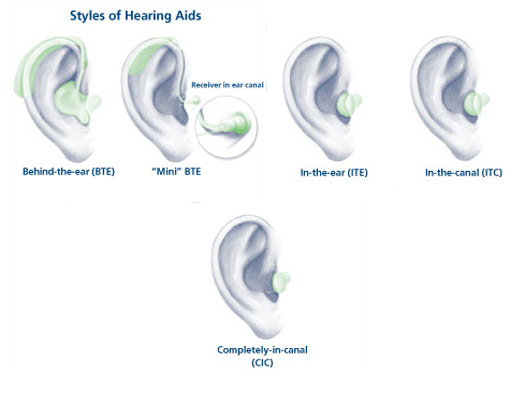 Unsichbaren Hörgerät
